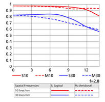 AF-S Nikon 40 mm mikro G