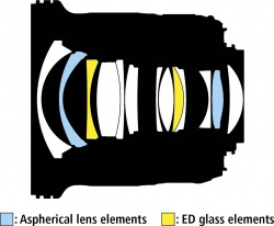 Nikkor AF-S 20 mm f/1.8 G ED